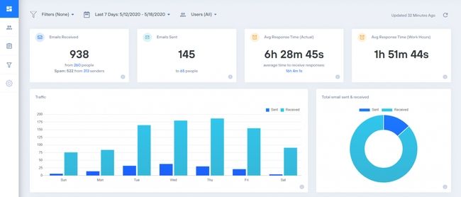 Приложение для повышения производительности EmailAnalytics